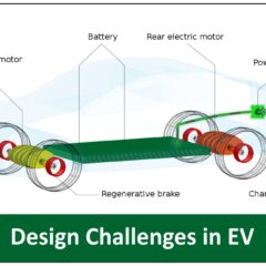 Addressing Challenges in Manufacturing and Design